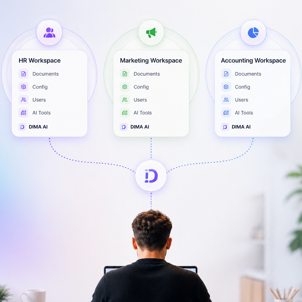 DIMA operations workspace with SOPs, files, and team context
