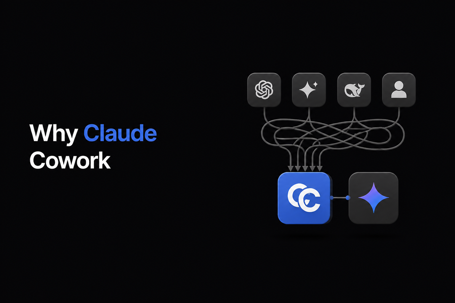 Why Claude Cowork and Gemini Business Excel at Complex GPT Workflows